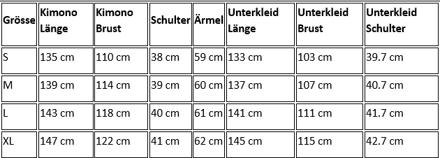 Grössentabelle
